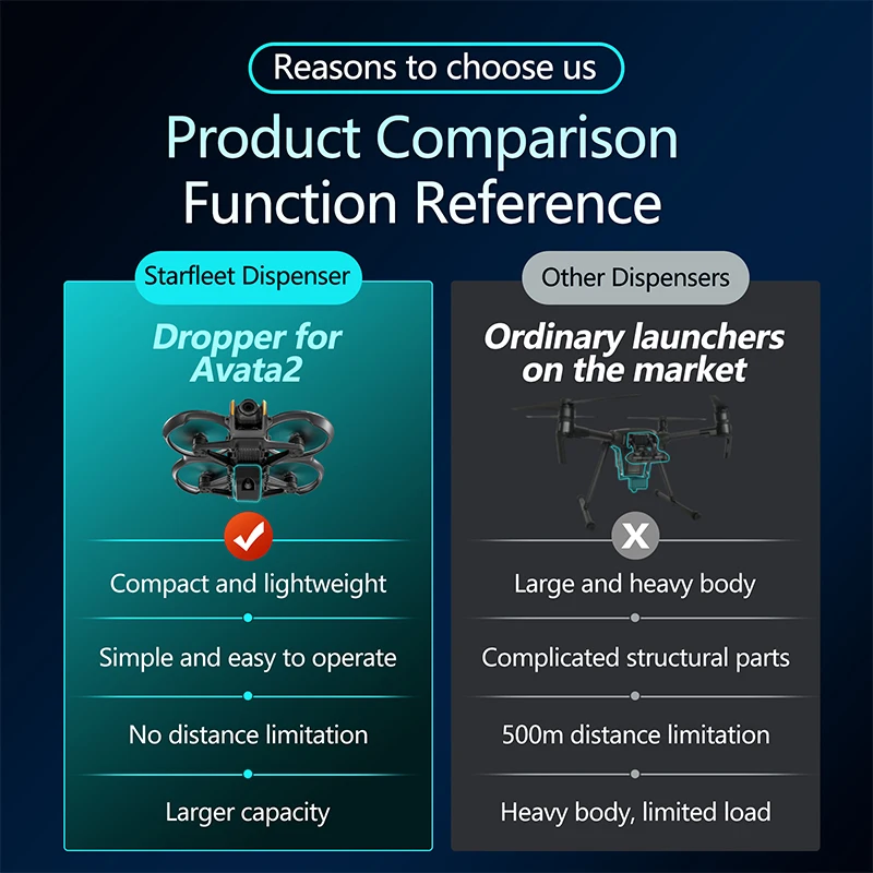 Voor Dji Avata 2 Drone Airdrop - Drone Multispectral recensie en prijs